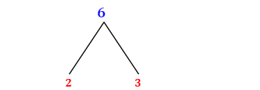 Prime Factorization of 6 with a Factor Tree - MathOnDemand.com